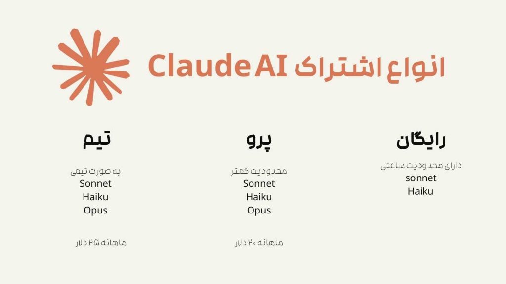 قیمت هوش مصنوعی Claude