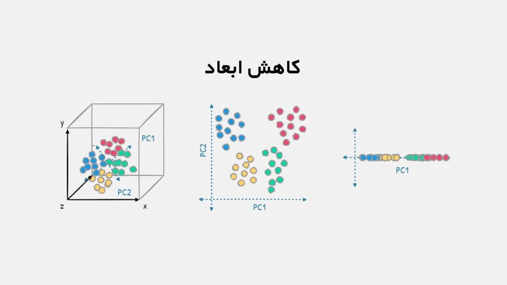 کاهش ابعاد