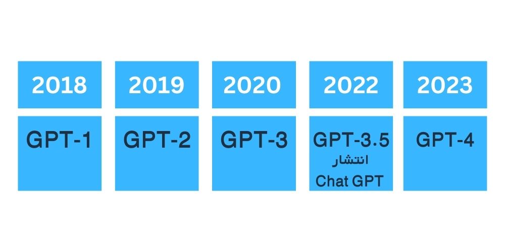 آشنایی با انواع نسخه های چت جی پی تی