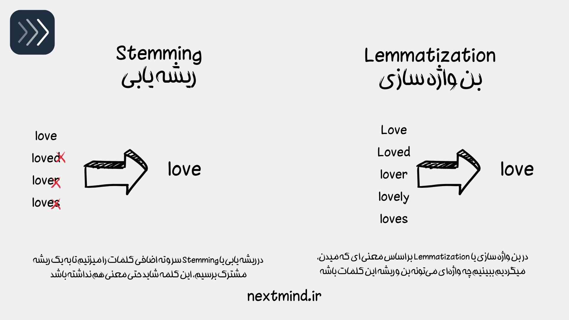 Stemming و Lemmatization