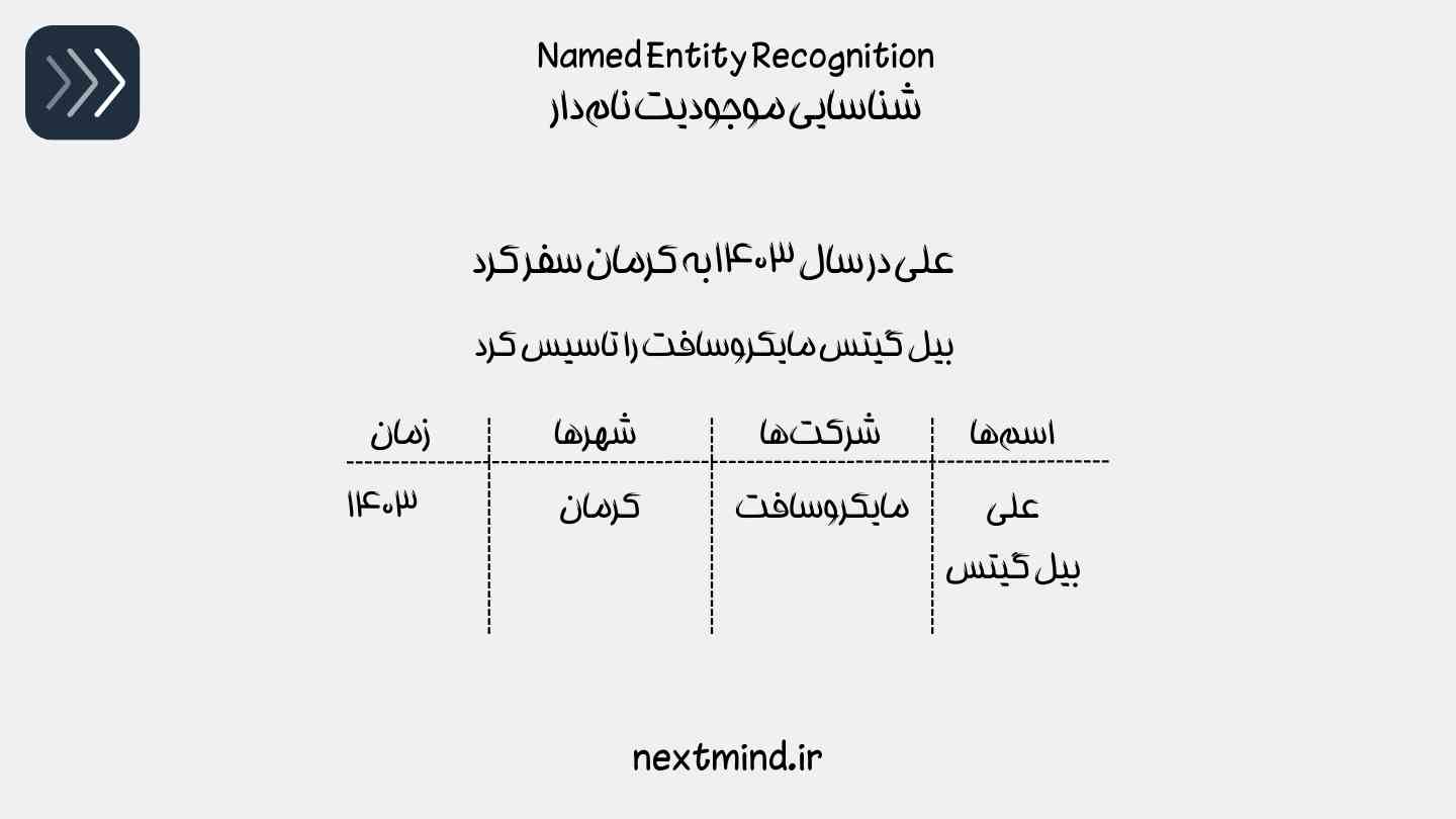 شناسایی موجودیت نام دار 