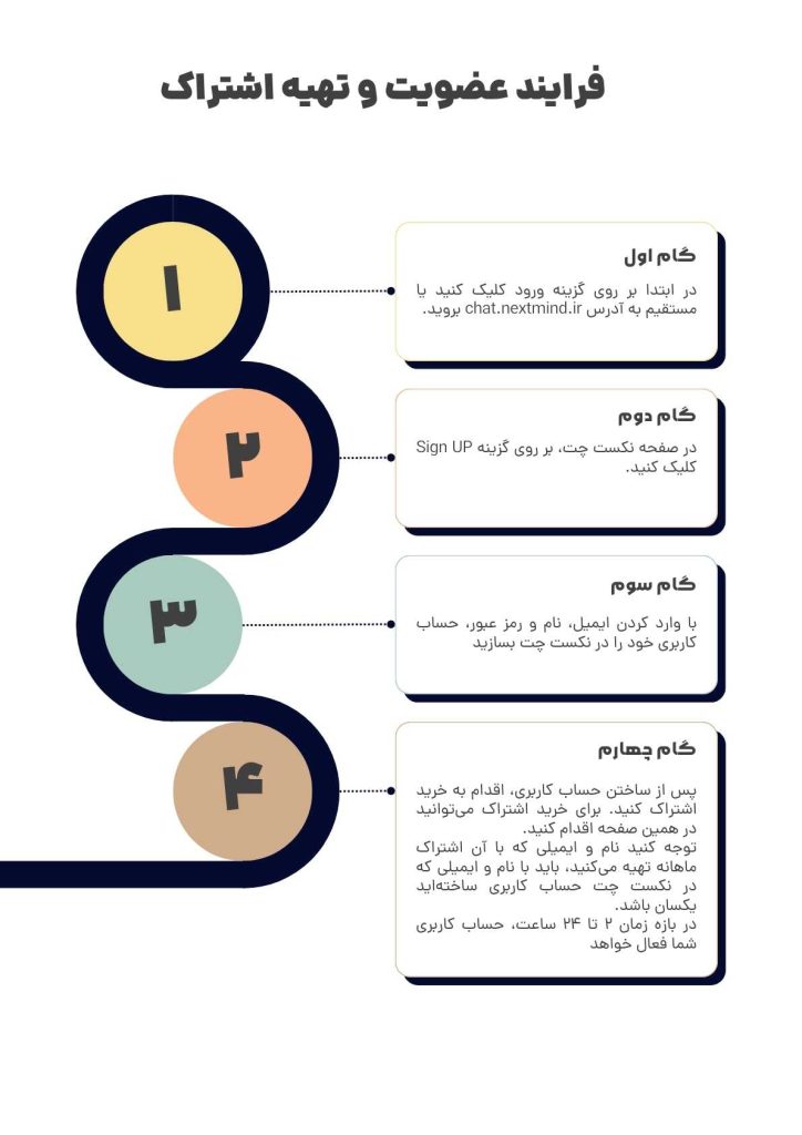 آموزش خرید اشتراک نکست مایند